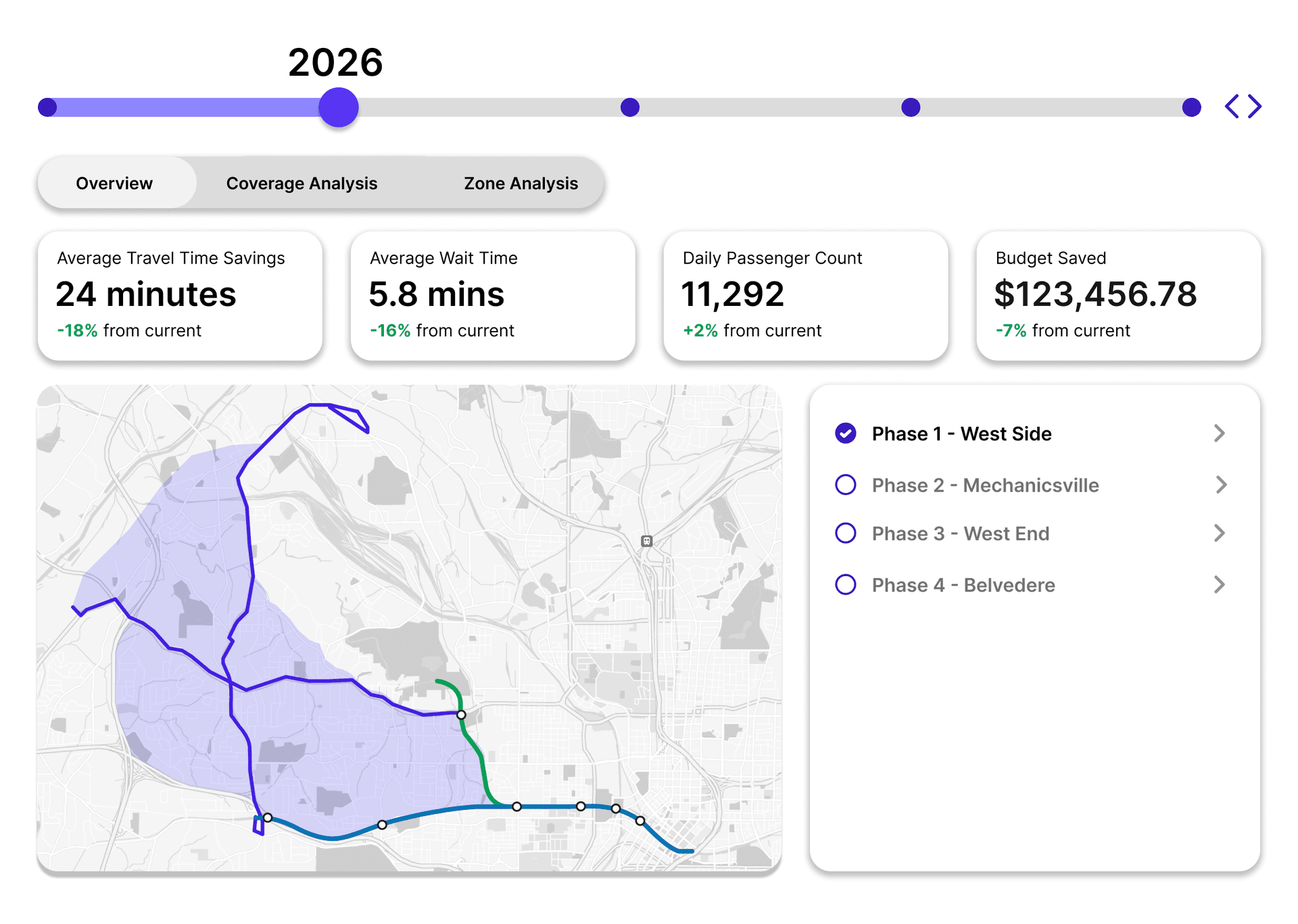 Ontra planning dashboard