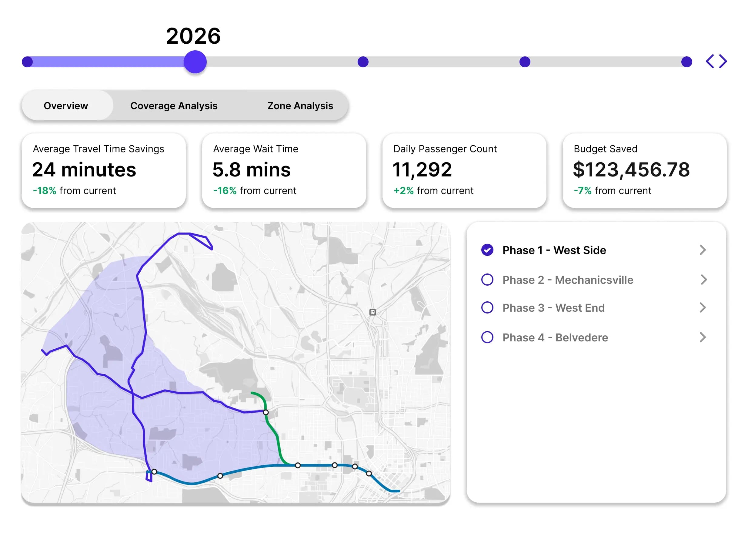 Ontra Transportation Service Planning